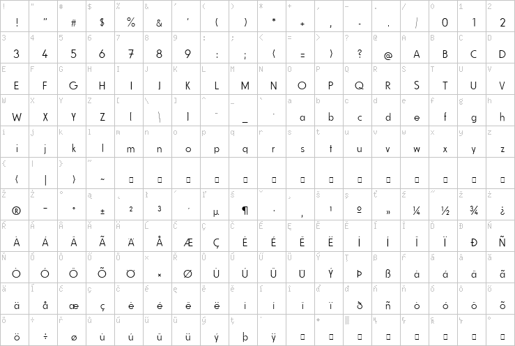 Full character map