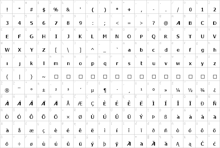 Full character map