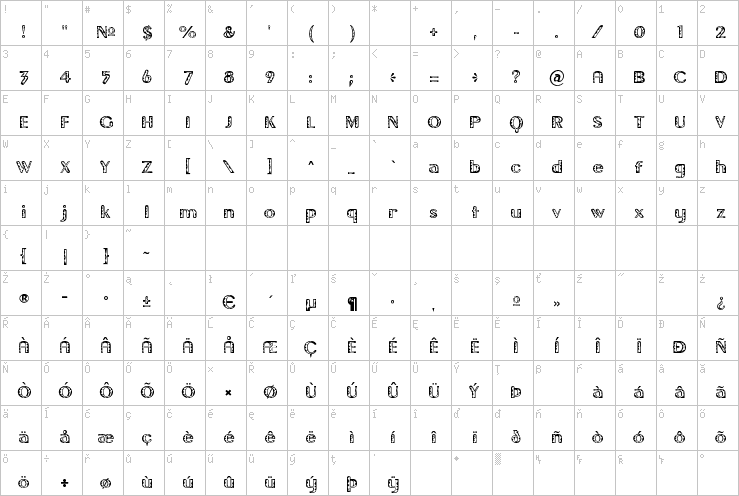 Full character map