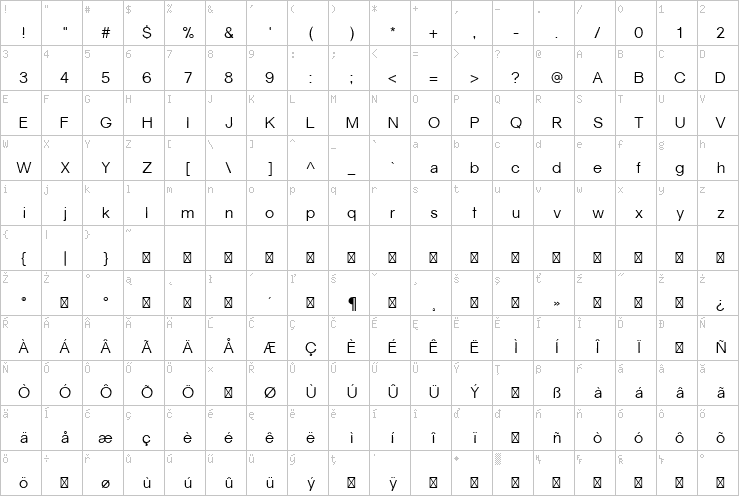 Full character map