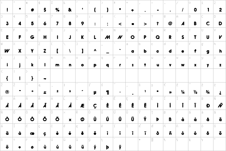 Full character map