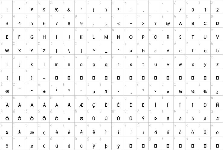 Full character map