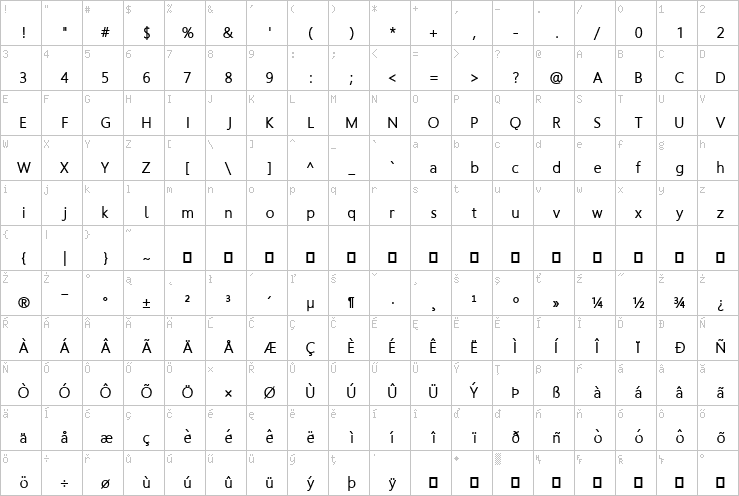 Full character map