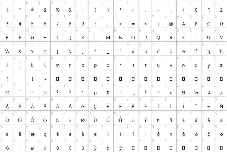 Full character map