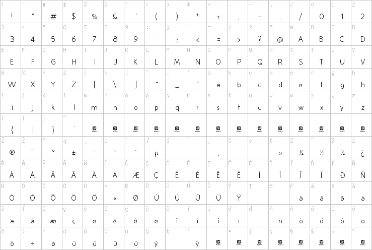 Full character map