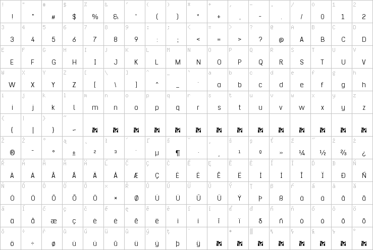 Full character map