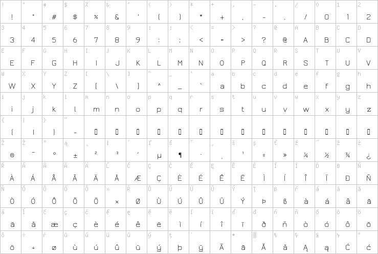 Full character map