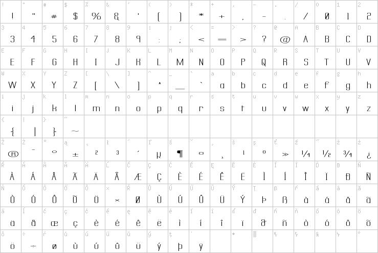 Full character map