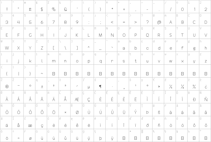 Full character map