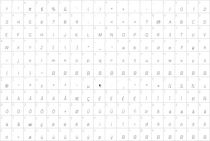 Full character map