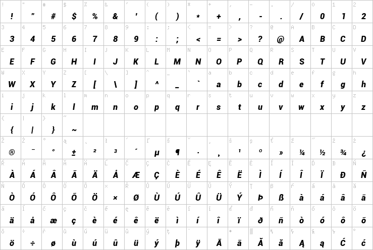 Full character map