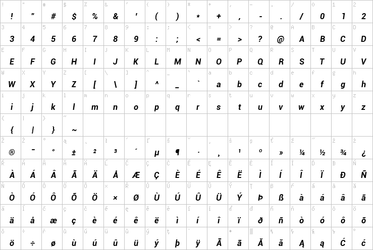 Full character map