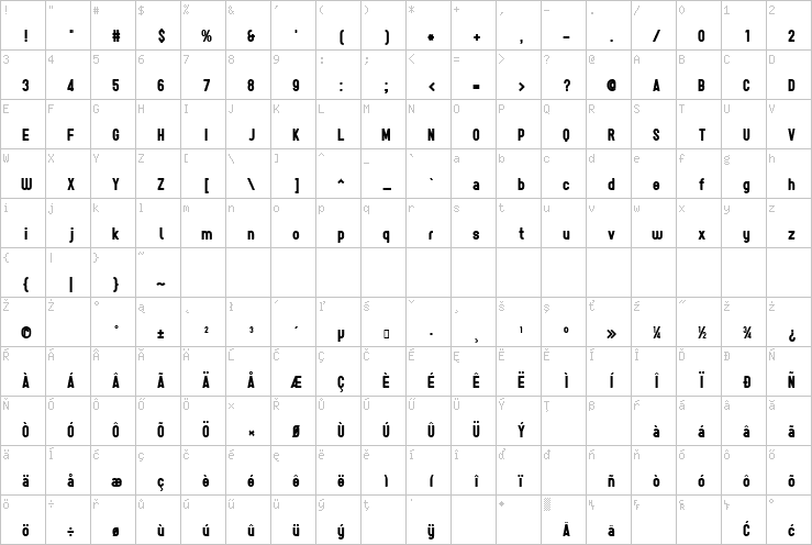 Full character map