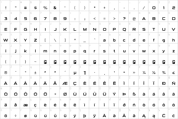 Full character map