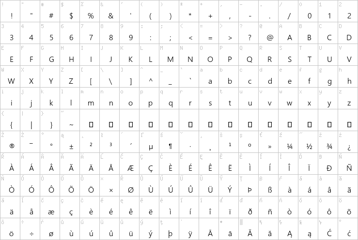 Full character map