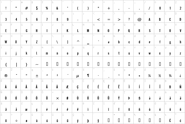 Full character map