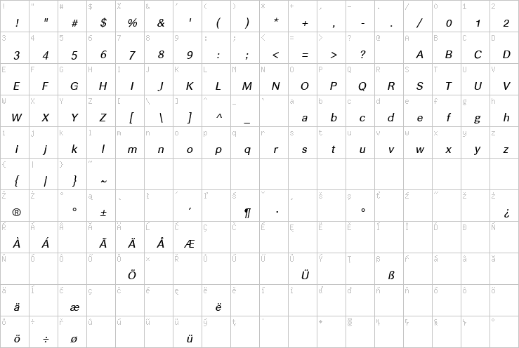 Full character map