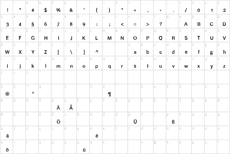 Full character map