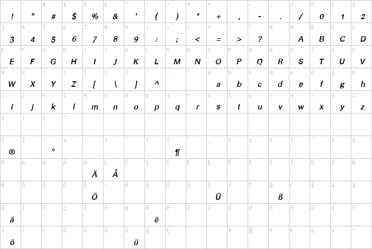 Full character map