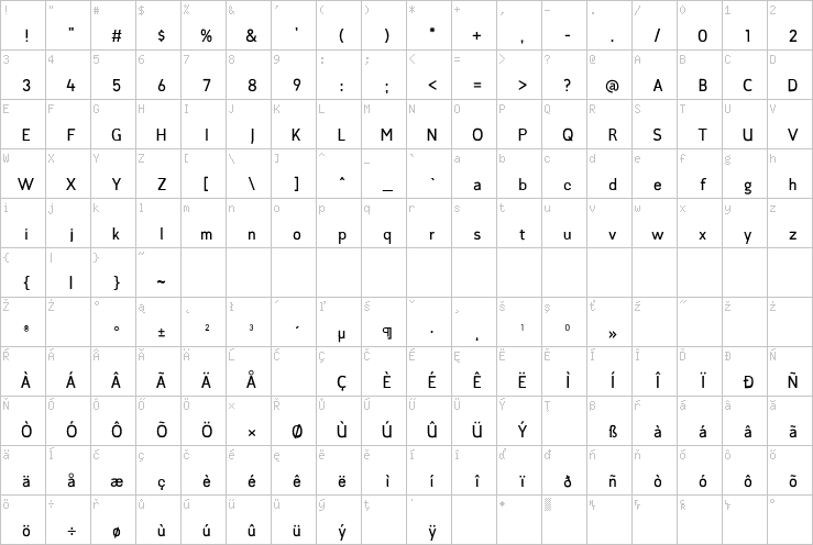 Full character map