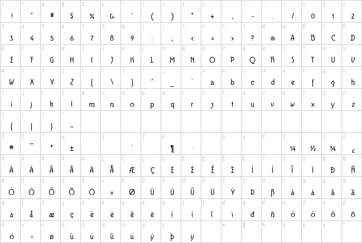 Full character map