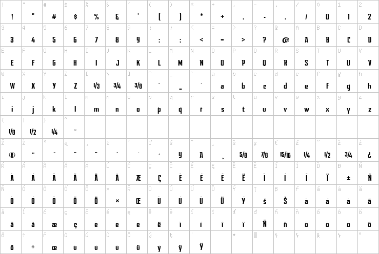 Full character map