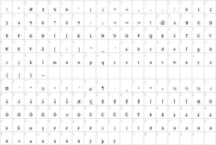 Full character map