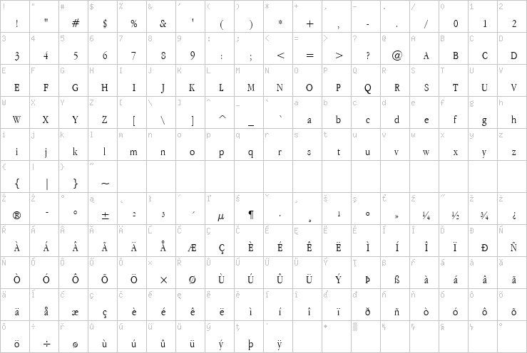 Full character map