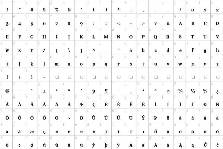 Full character map