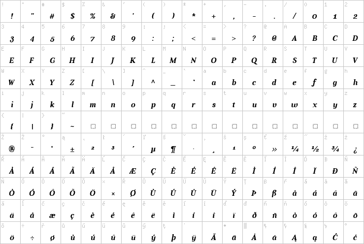 Full character map