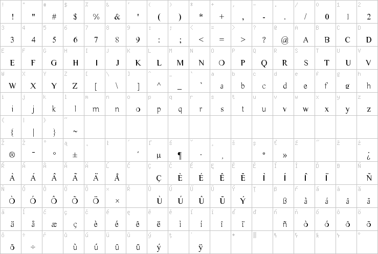 Full character map