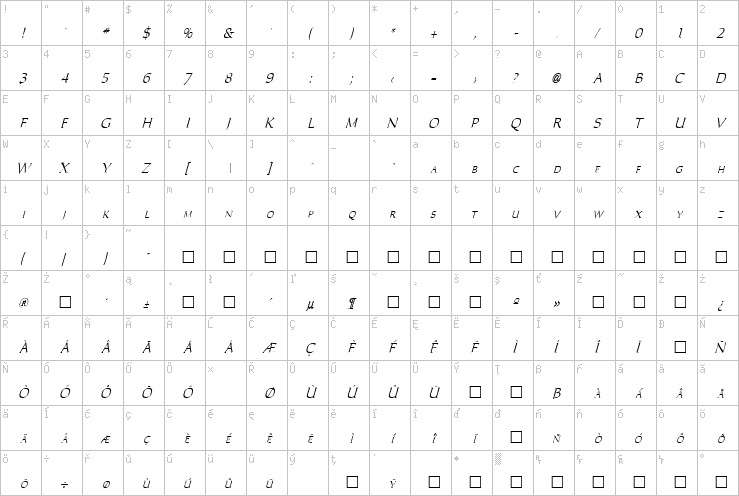 Full character map