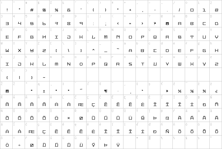 Full character map