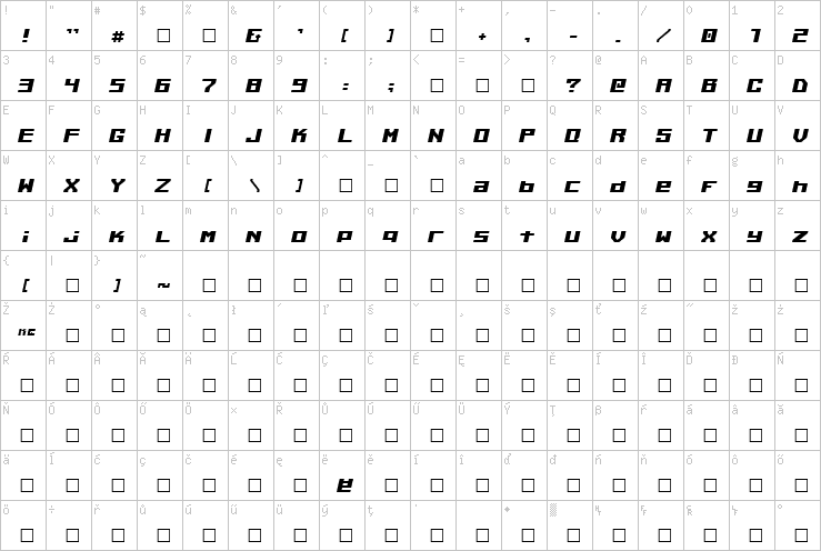 Full character map