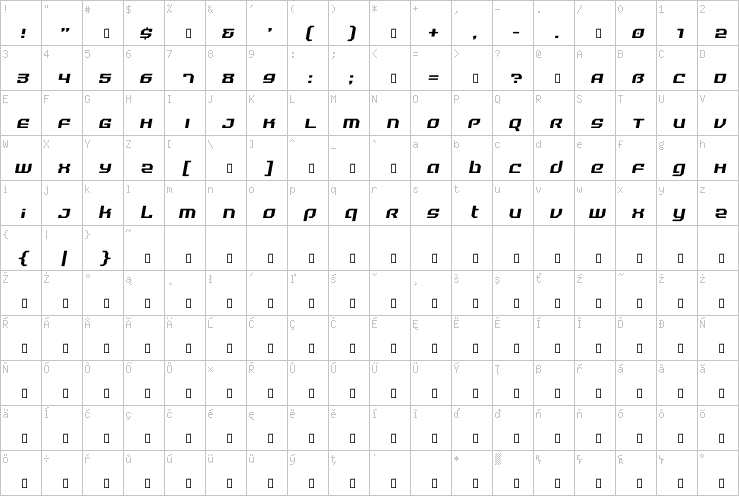 Full character map