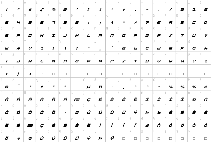 Full character map