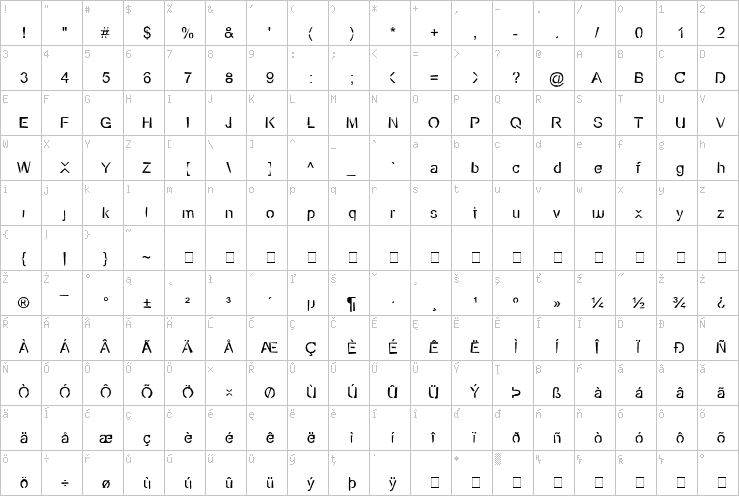 Full character map