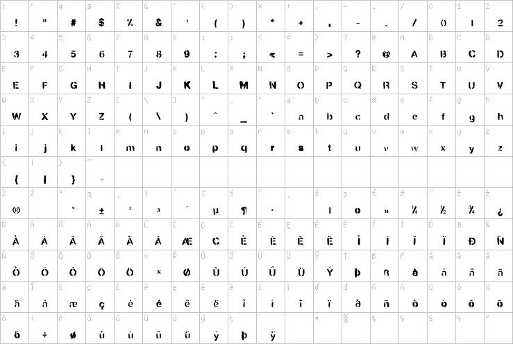 Full character map