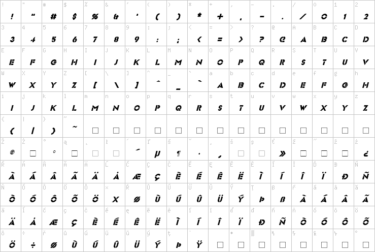 Full character map