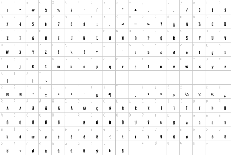 Full character map