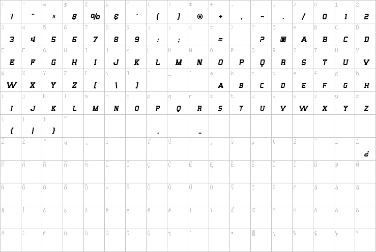 Full character map