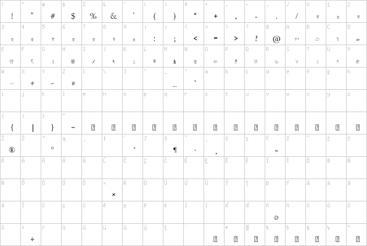 Full character map