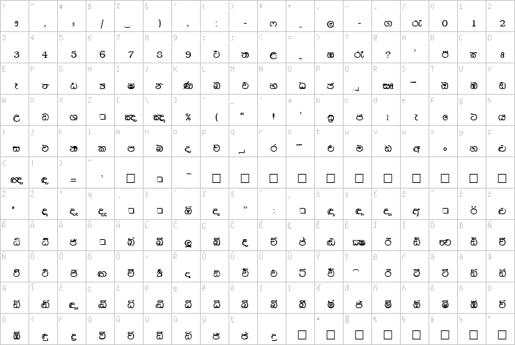 Full character map