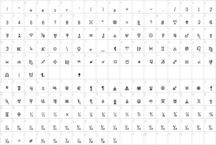 Full character map