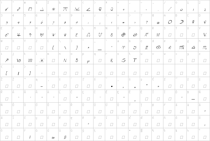 Full character map