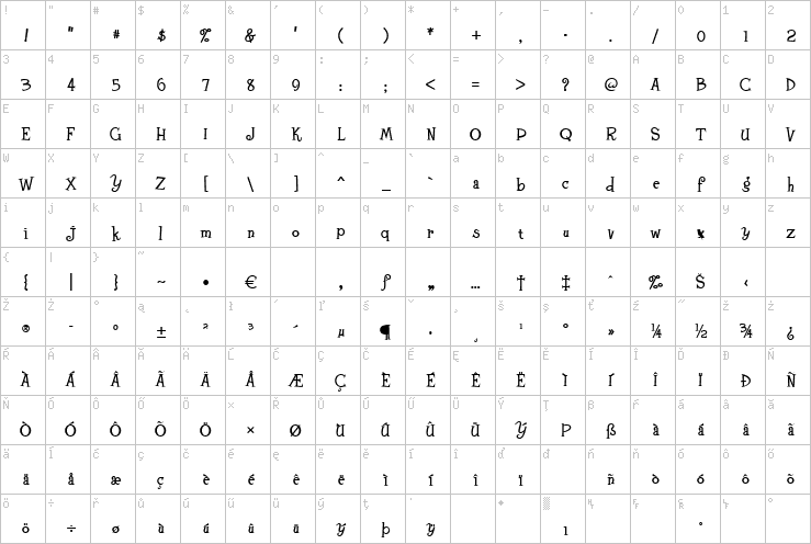 Full character map