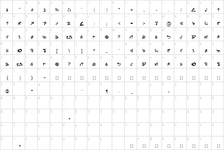 Full character map