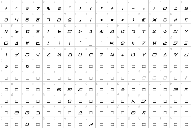 Full character map