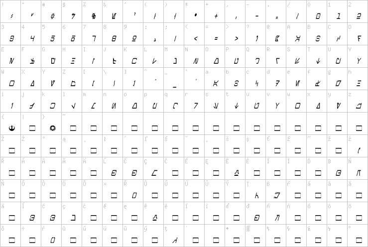 Full character map