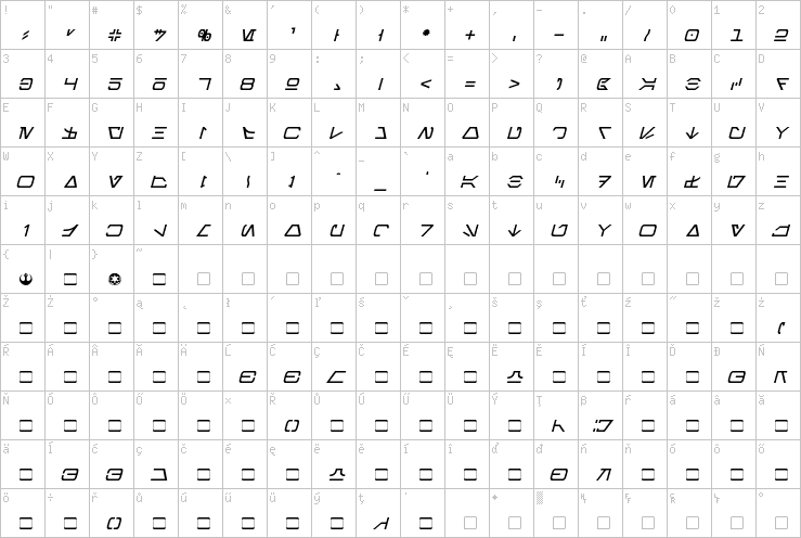 Full character map